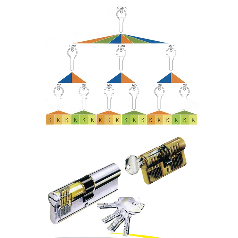 EN 1303: 2015 Beheersysteem hoofdsleutel (Presidentiële slotcilinder)